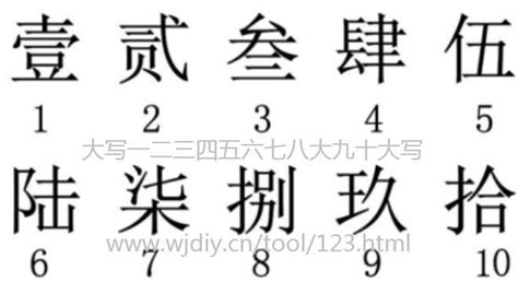 数字代表的中文意思 屬 簡字